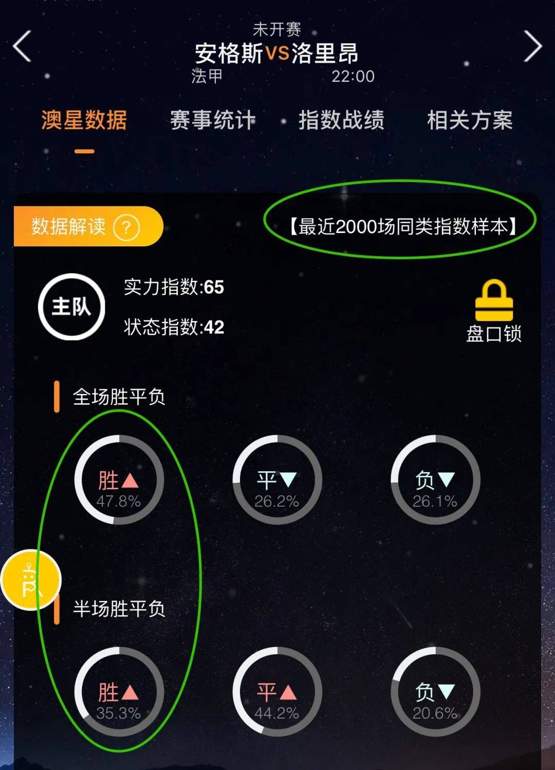 响晋级